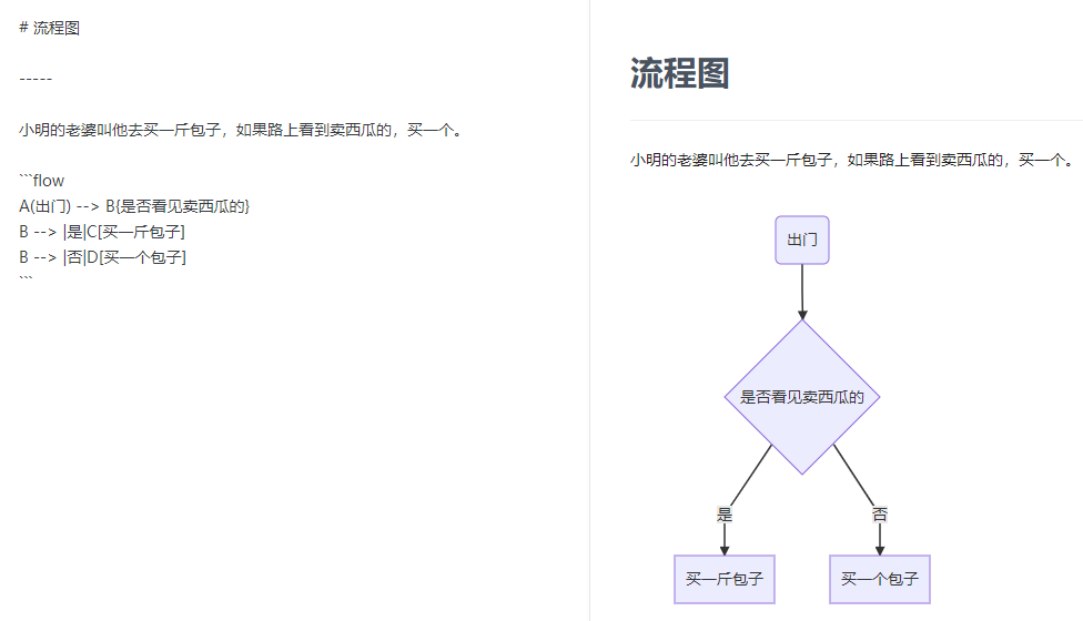 流程图